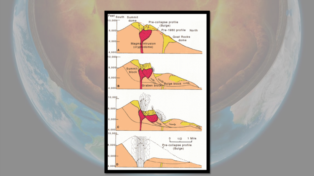 Plate Tectonics